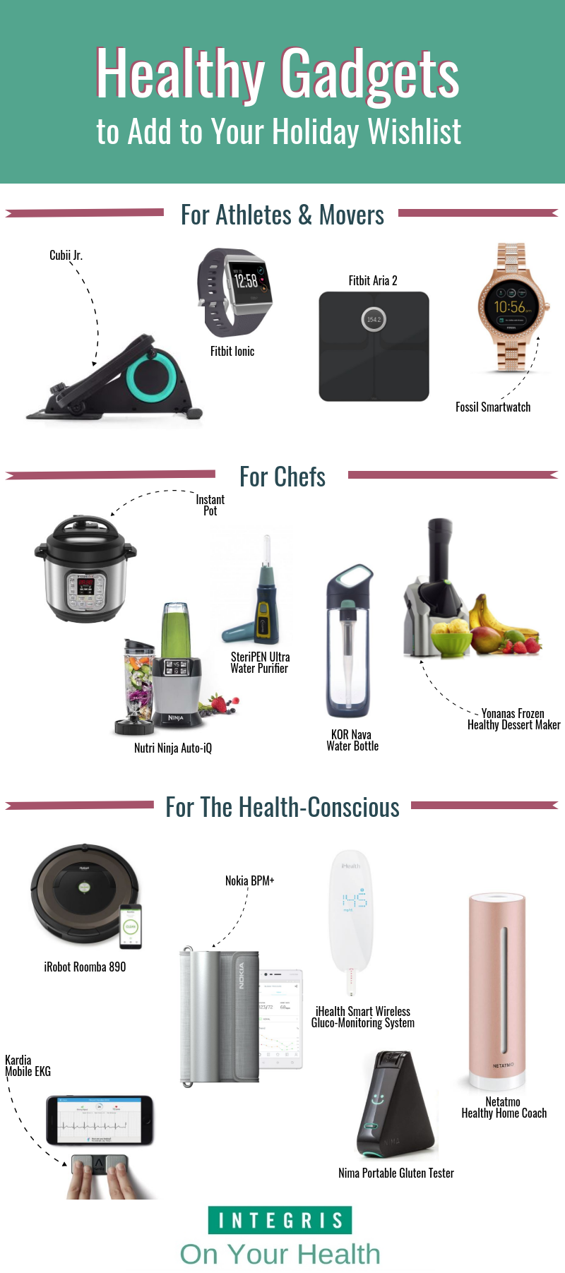 Healthy gadgets for holiday wishlists infographic