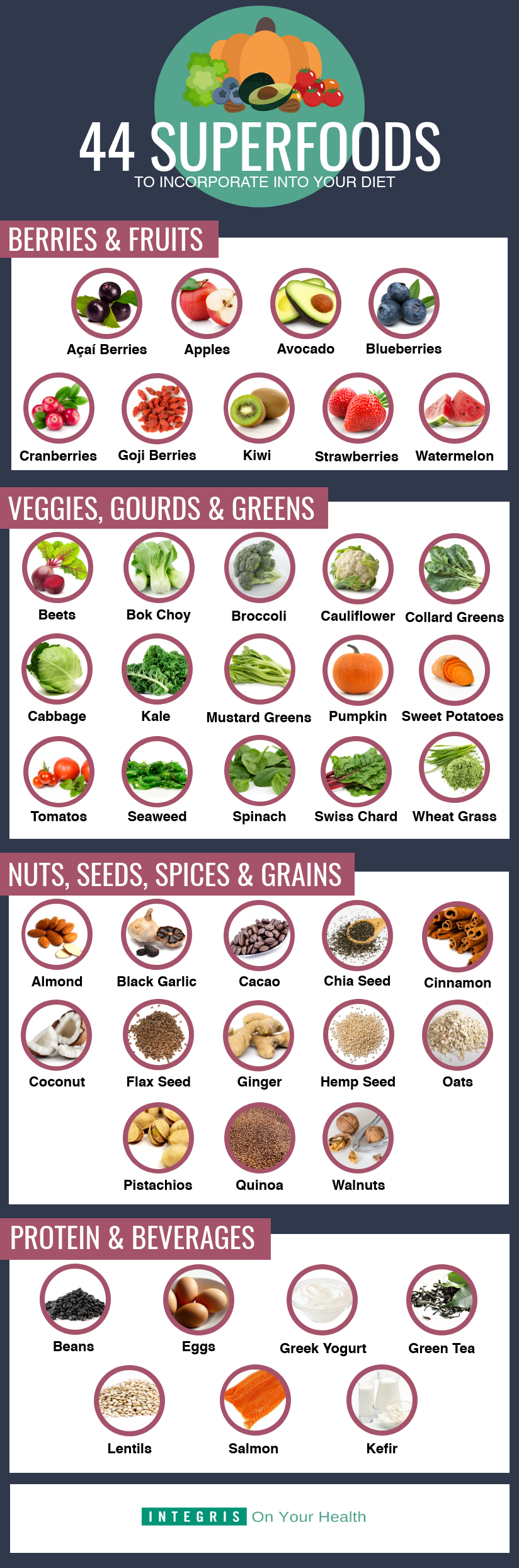 superfoods infographic