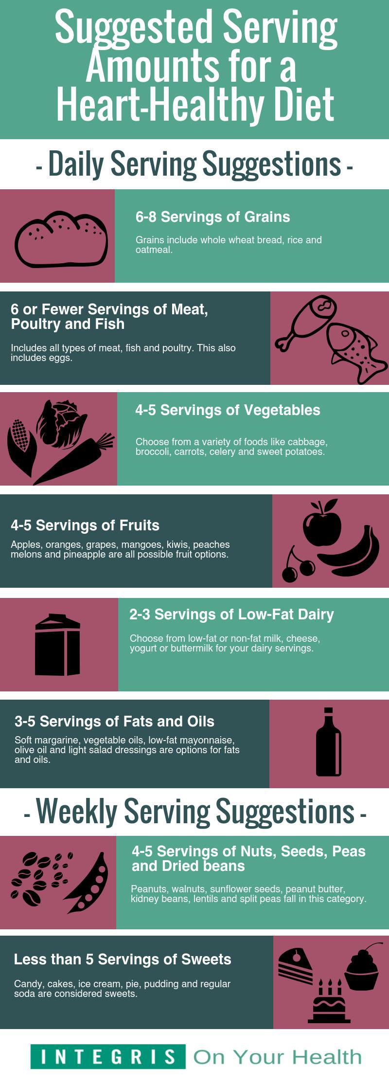 heart healthy foods infographic