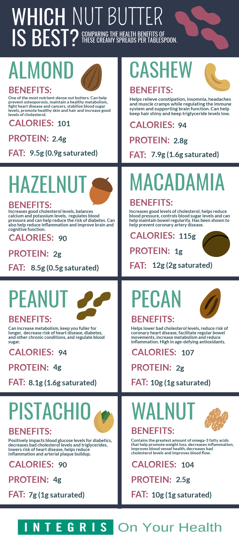 nut butter infographic