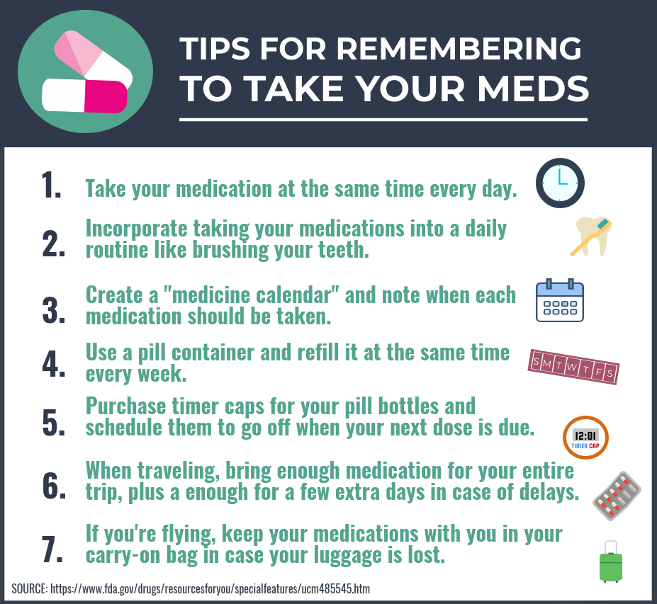 Medication tips infographic