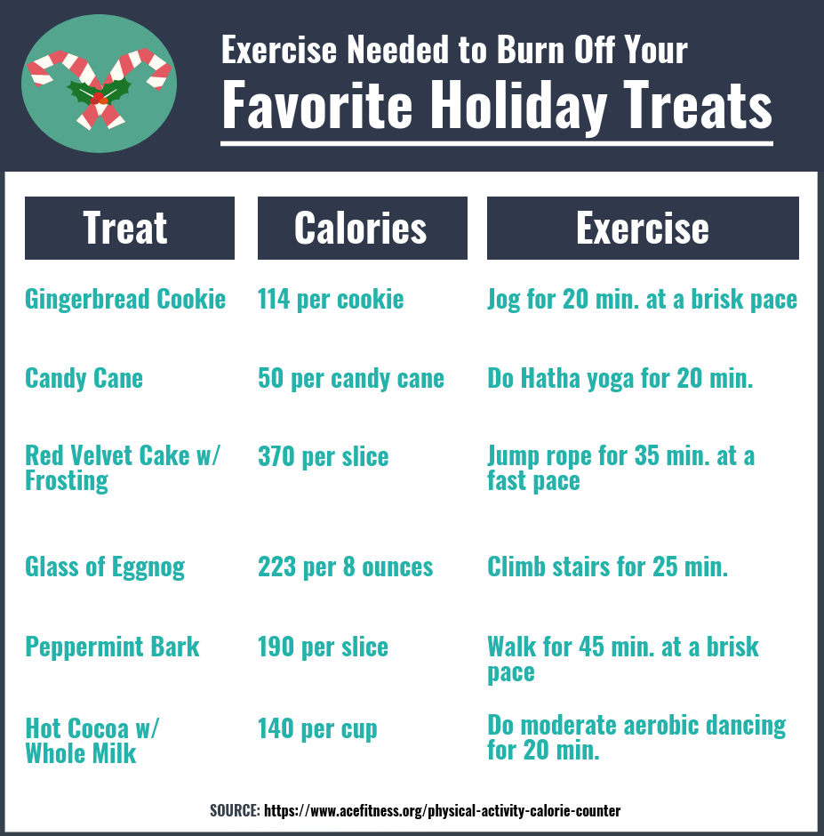 holiday treat exercise infographic