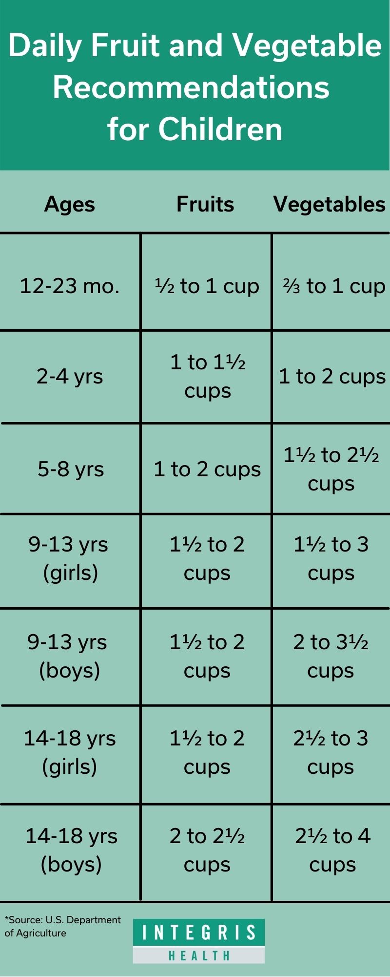 How to read nutrition label