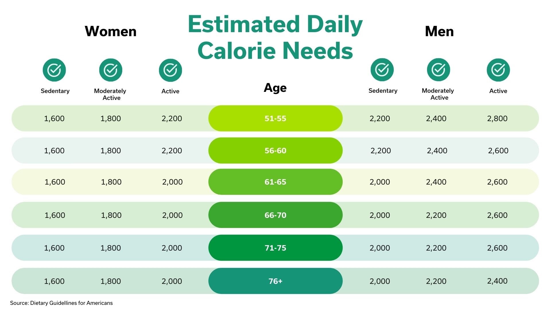 How Carbs Impact Older Adults