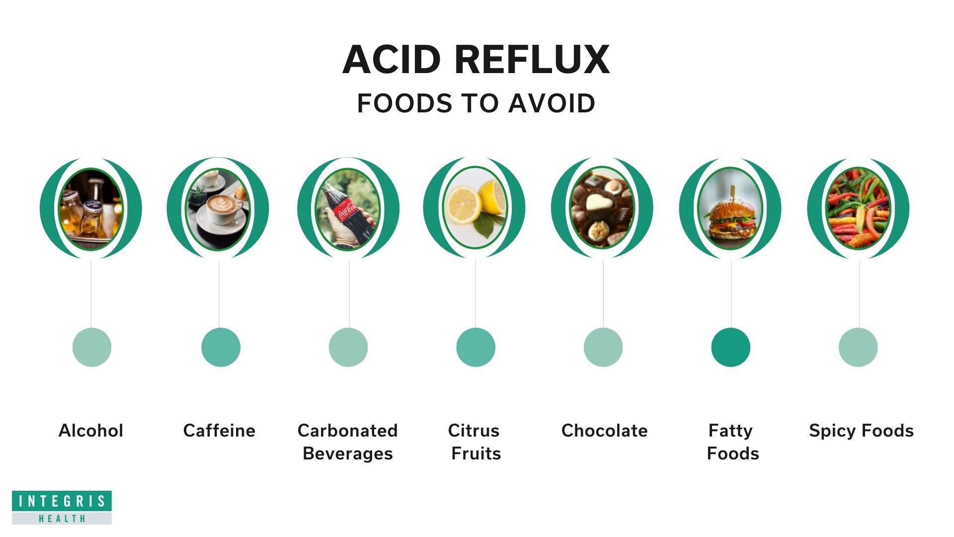 Foods to avoid with acid reflux