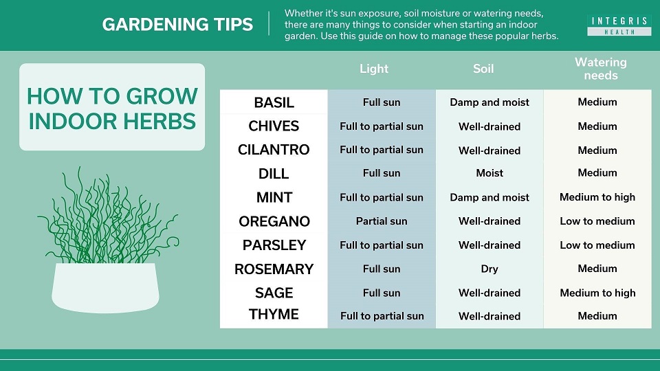 gardening tips chart, herbs