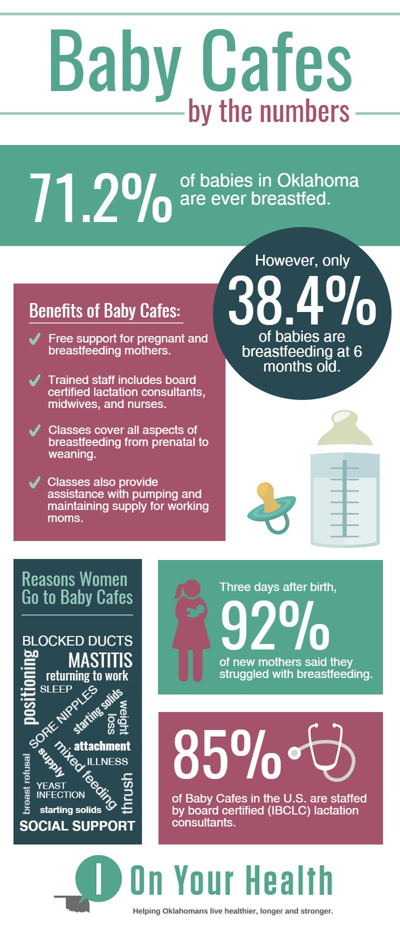 Baby Cafes By the Numbers