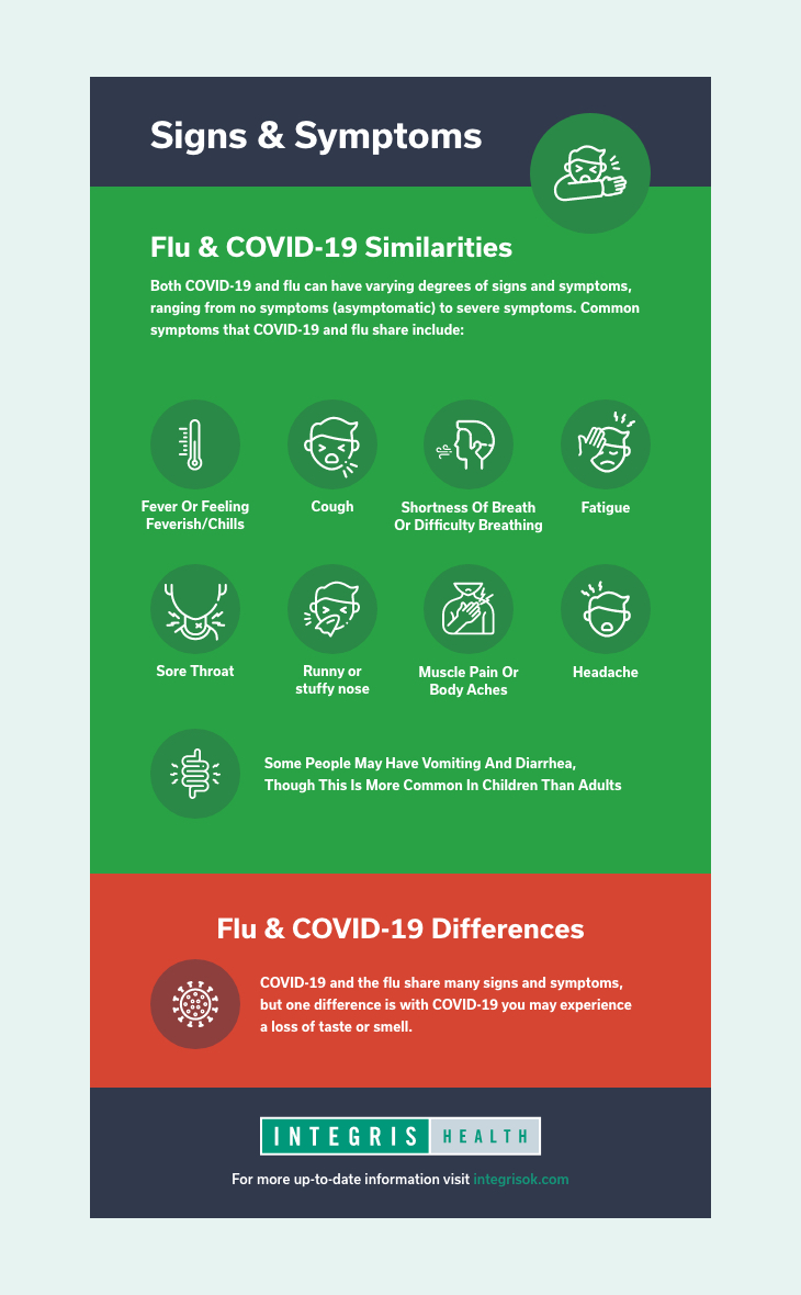 COVID & Flu - The Difference INTEGRIS