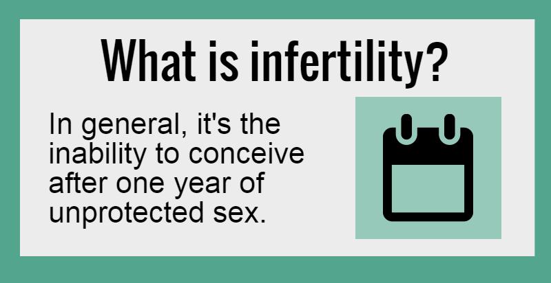 IOYH Family Functions and Fertility Block