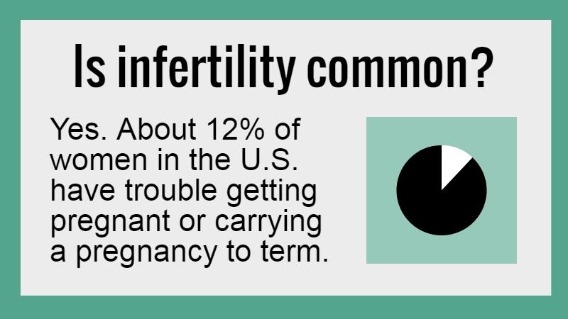 IOYH Family Functions and Fertility Block Two