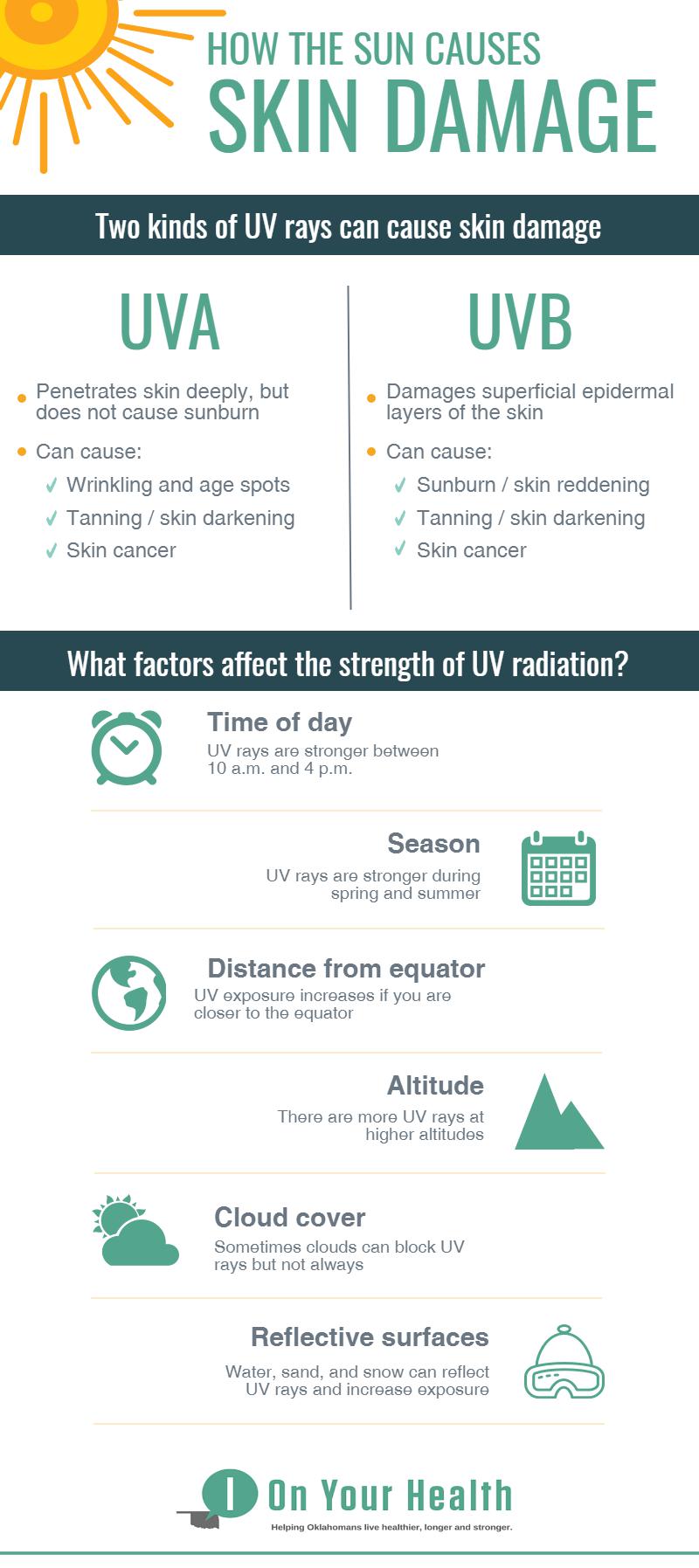 How the Sun Causes Sun Damage