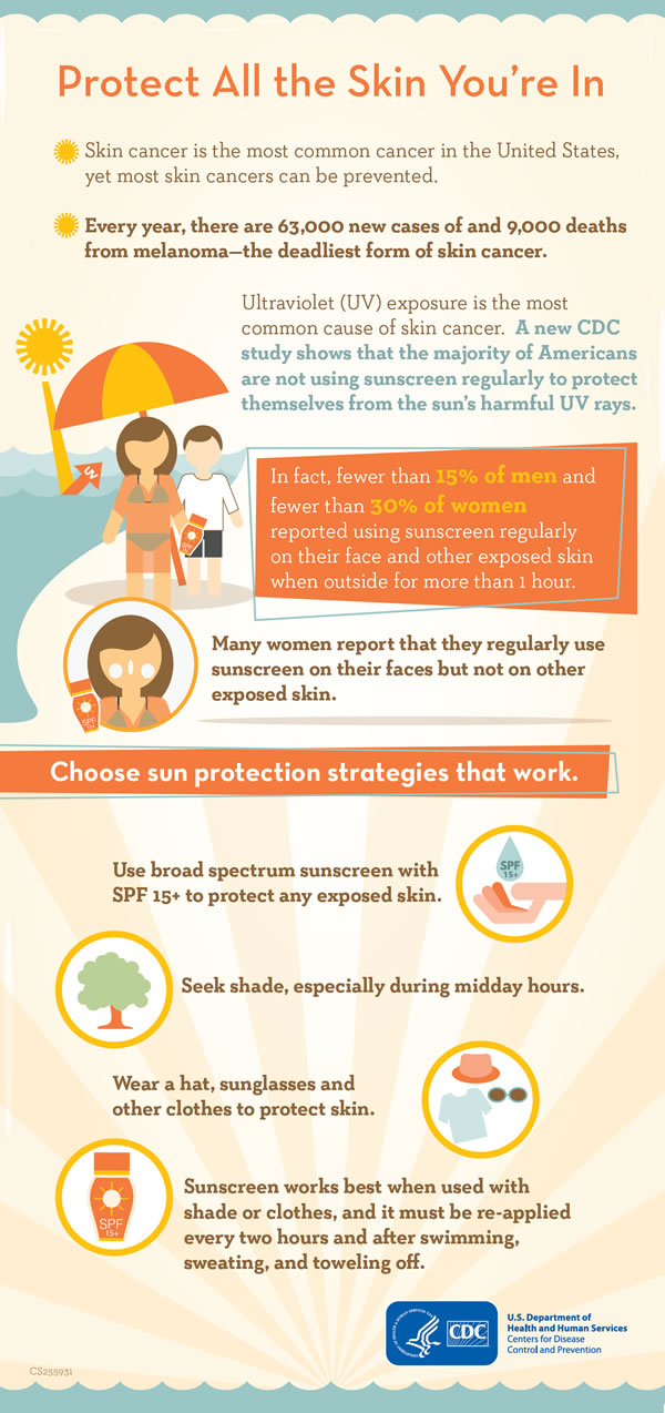  “Protect All the Skin You’re In” Infographic