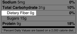 Dietary-Fiber