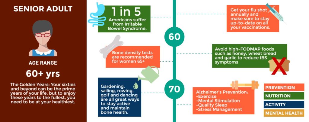 Stages of Life Senior Adult Infographic