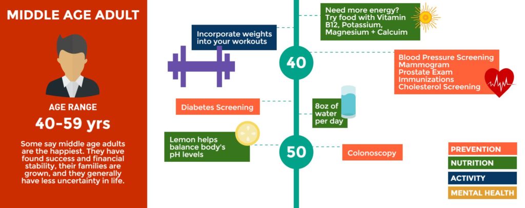 stages of life infographic