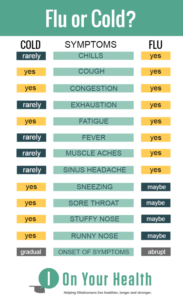 chart showing the differences between the flu and cold